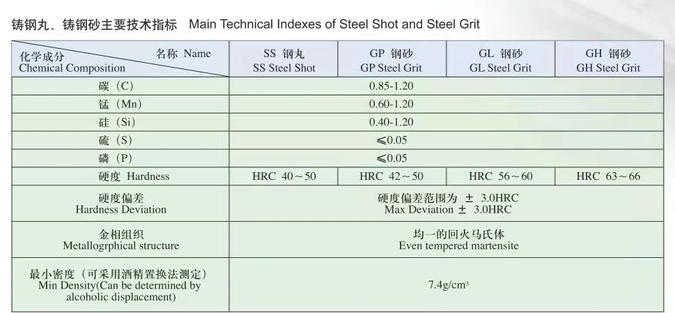 Special Steel Shot Blasting Dedicated to The Ship, Casting, Steel Structure Sandblasting Derusting